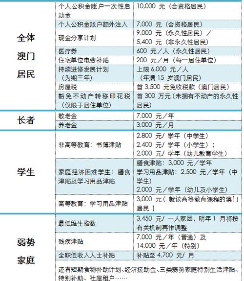 【澳门疫情捐款,澳门抗疫基金】-第4张图片 【澳门疫情捐款,澳门抗疫基金】-第4张图片