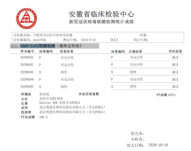 安徽全省疫情-安徽省疫情最新数据通报-第3张图片 安徽全省疫情-安徽省疫情最新数据通报-第3张图片