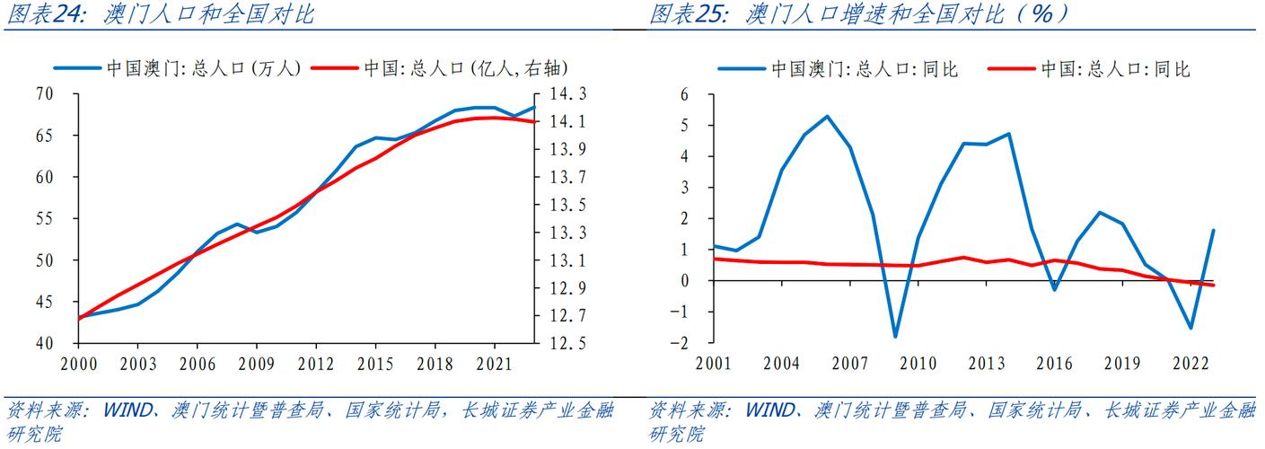 澳门经济疫情，澳门疫情期间经济情况-第1张图片