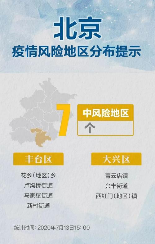 北京有可能发生大规模疫情吗(北京有可能发生大规模疫情吗今天)-第6张图片 北京有可能发生大规模疫情吗(北京有可能发生大规模疫情吗今天)-第6张图片