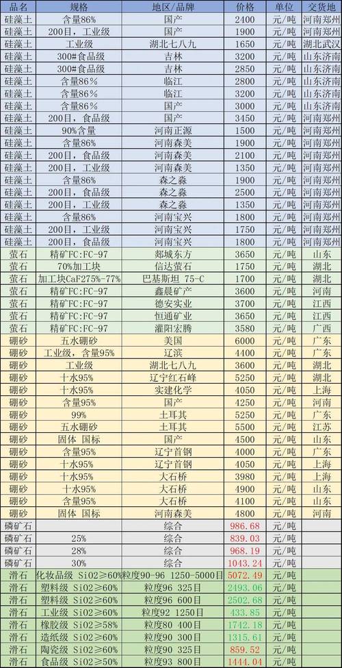 【平山限行最新通知,平山限行区域图】-第6张图片