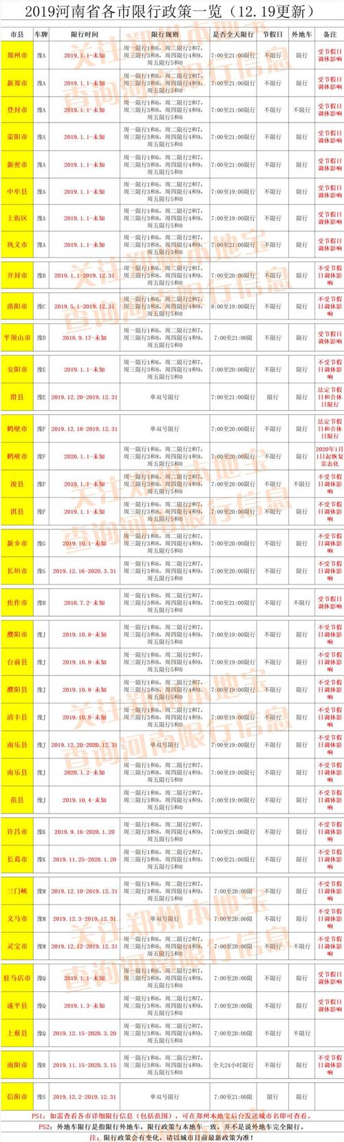 南乐限行-南乐限行2024年最新消息
