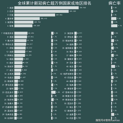 世界疫情情况(世界疫情近况)-第1张图片 世界疫情情况(世界疫情近况)-第1张图片
