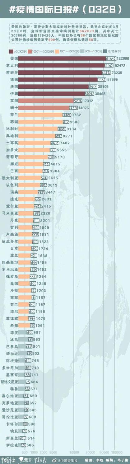 世界疫情情况(世界疫情近况)-第6张图片 世界疫情情况(世界疫情近况)-第6张图片