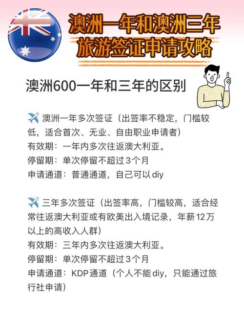 澳洲疫情续签/澳洲疫情签证政策-第5张图片