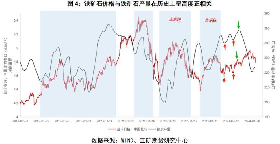 【巴西铁矿疫情,巴西铁矿什么时候恢复生产】-第6张图片 【巴西铁矿疫情,巴西铁矿什么时候恢复生产】-第6张图片