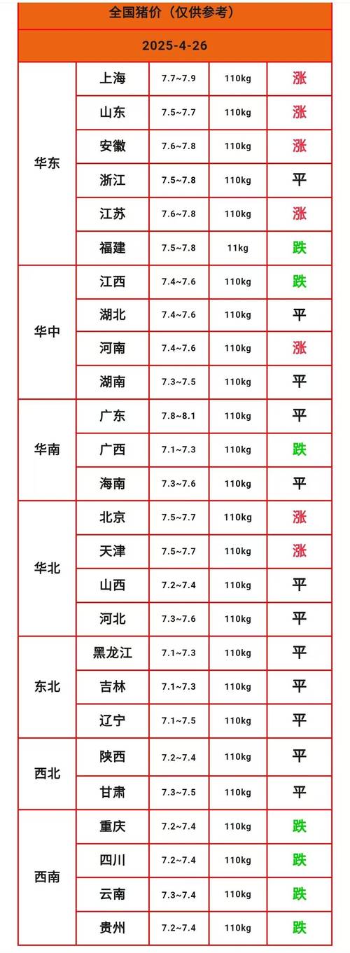 安徽生猪疫情(安徽省生猪行情走势)-第4张图片 安徽生猪疫情(安徽省生猪行情走势)-第4张图片