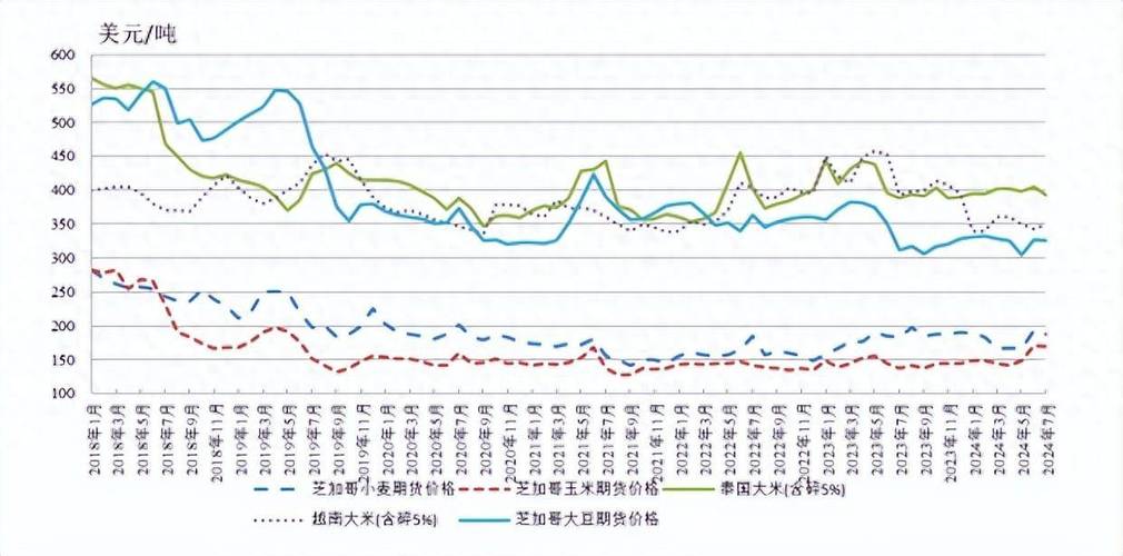 巴西大豆疫情/巴西大豆涨价,停止进口-第1张图片