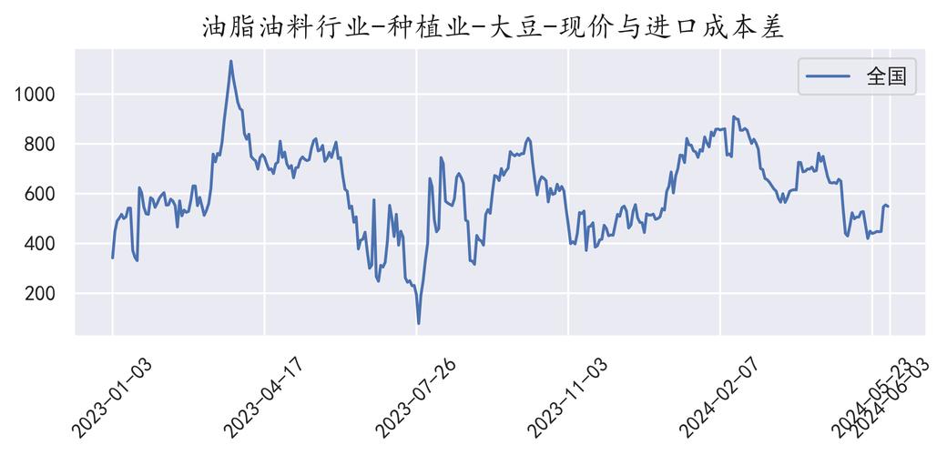 巴西大豆疫情/巴西大豆涨价,停止进口-第2张图片