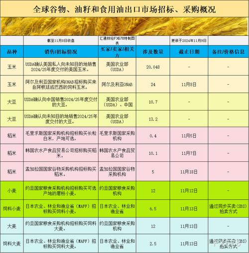巴西大豆疫情/巴西大豆涨价,停止进口-第3张图片