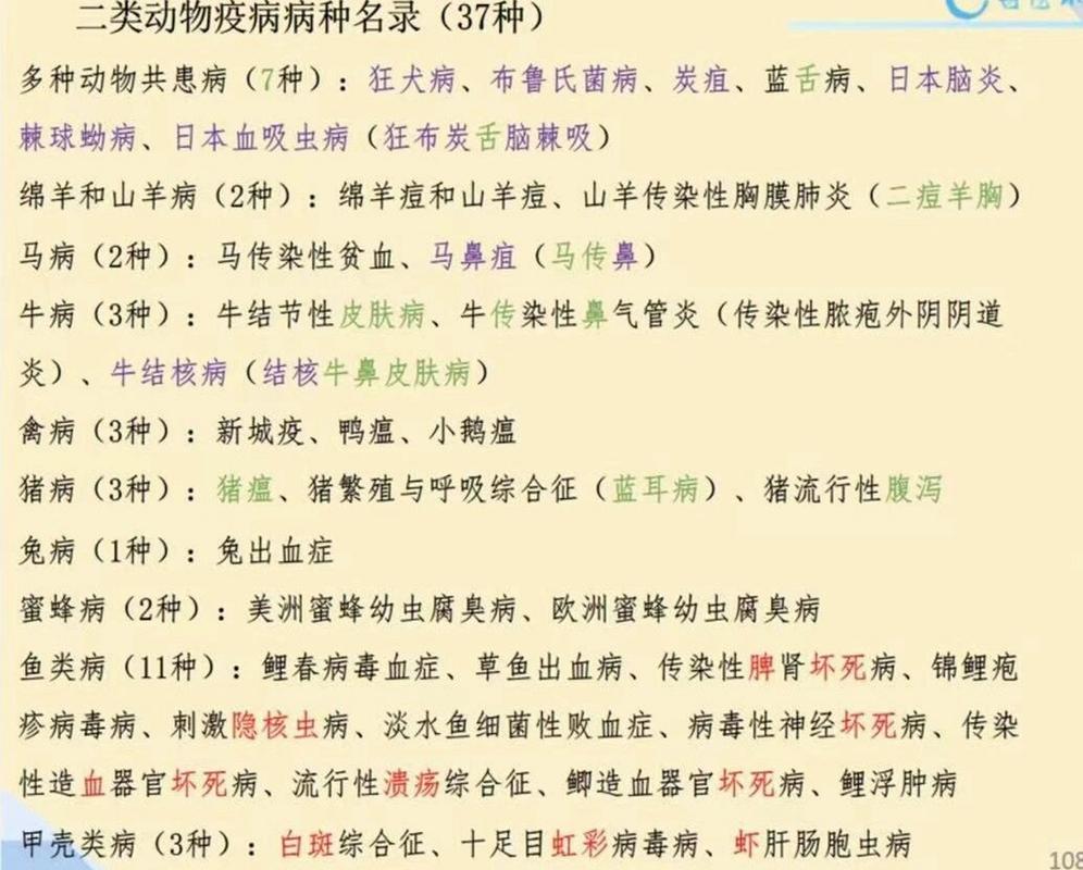 重大动物疫情/重大动物疫情分为几个级别-第6张图片