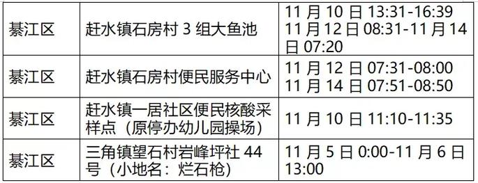 安稳镇疫情-安稳镇建筑材料产业园区-第2张图片