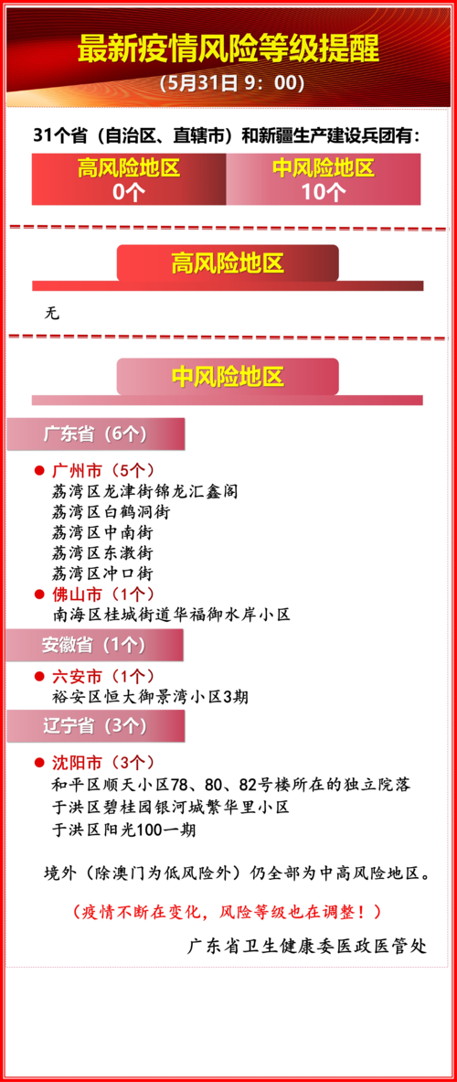 澳门疫情结束,澳门疫情再次清零-第1张图片 澳门疫情结束,澳门疫情再次清零-第1张图片