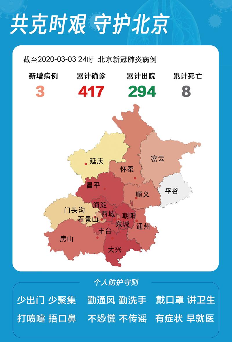 北京疫情最新情况/北京疫情最新情况汇总-第3张图片 北京疫情最新情况/北京疫情最新情况汇总-第3张图片