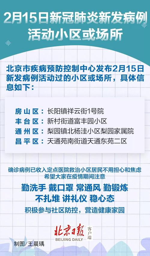 北京疫情最新情况/北京疫情最新情况汇总-第5张图片 北京疫情最新情况/北京疫情最新情况汇总-第5张图片