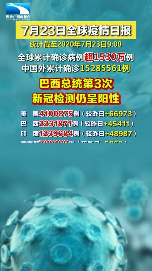 【巴西肉疫情,巴西疫情疫情】-第5张图片 【巴西肉疫情,巴西疫情疫情】-第5张图片
