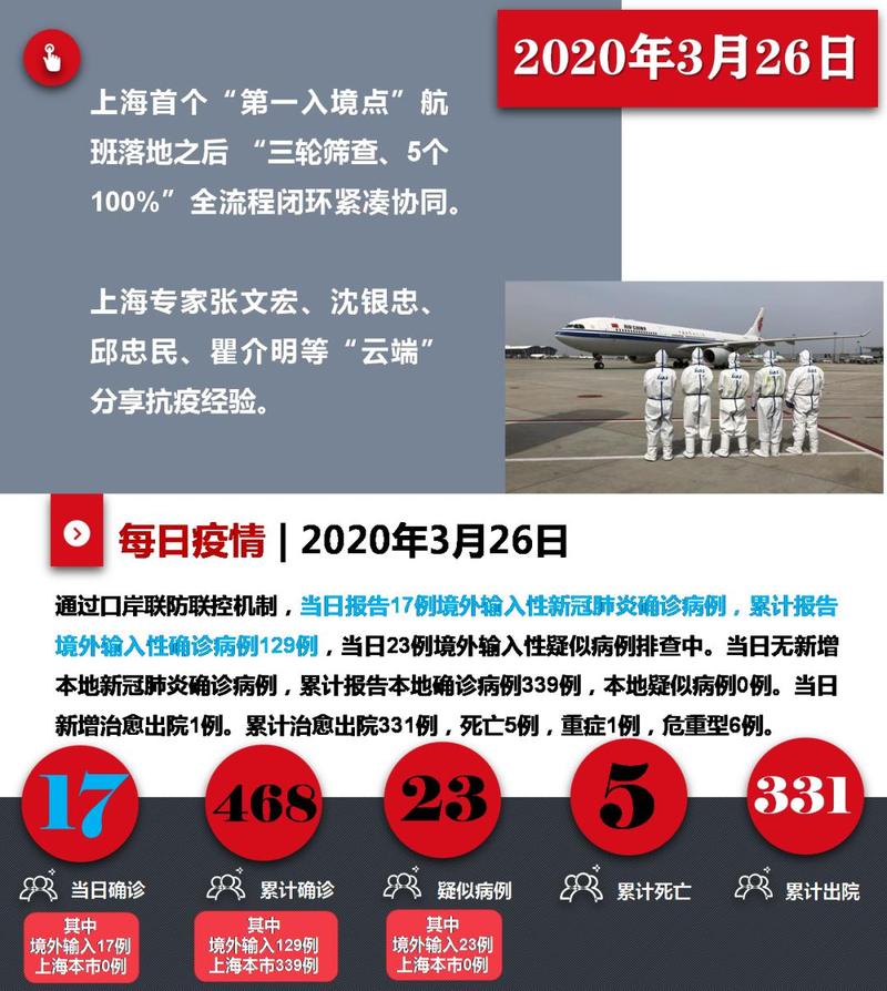 2023上海又出现疫情了/上海23日新型冠状-第8张图片 2023上海又出现疫情了/上海23日新型冠状-第8张图片