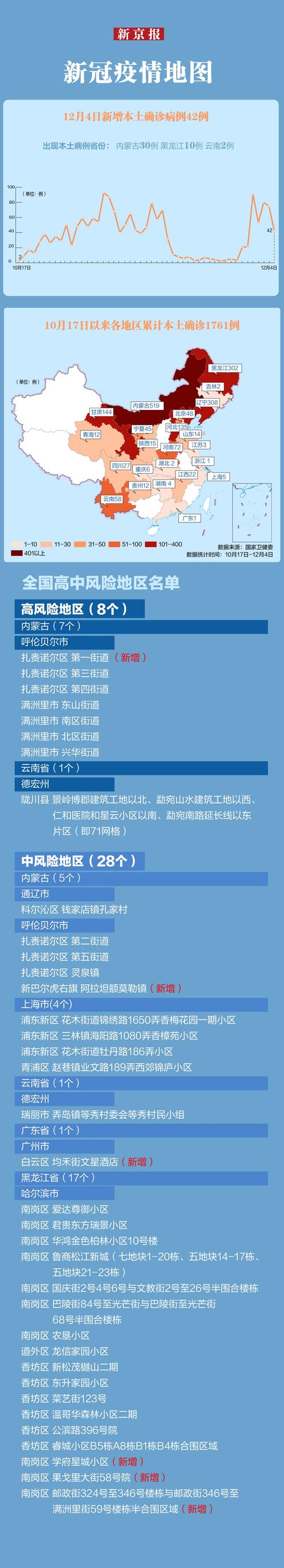 呼和浩特疫情最新消息-呼和浩特疫情情况-第8张图片 呼和浩特疫情最新消息-呼和浩特疫情情况-第8张图片