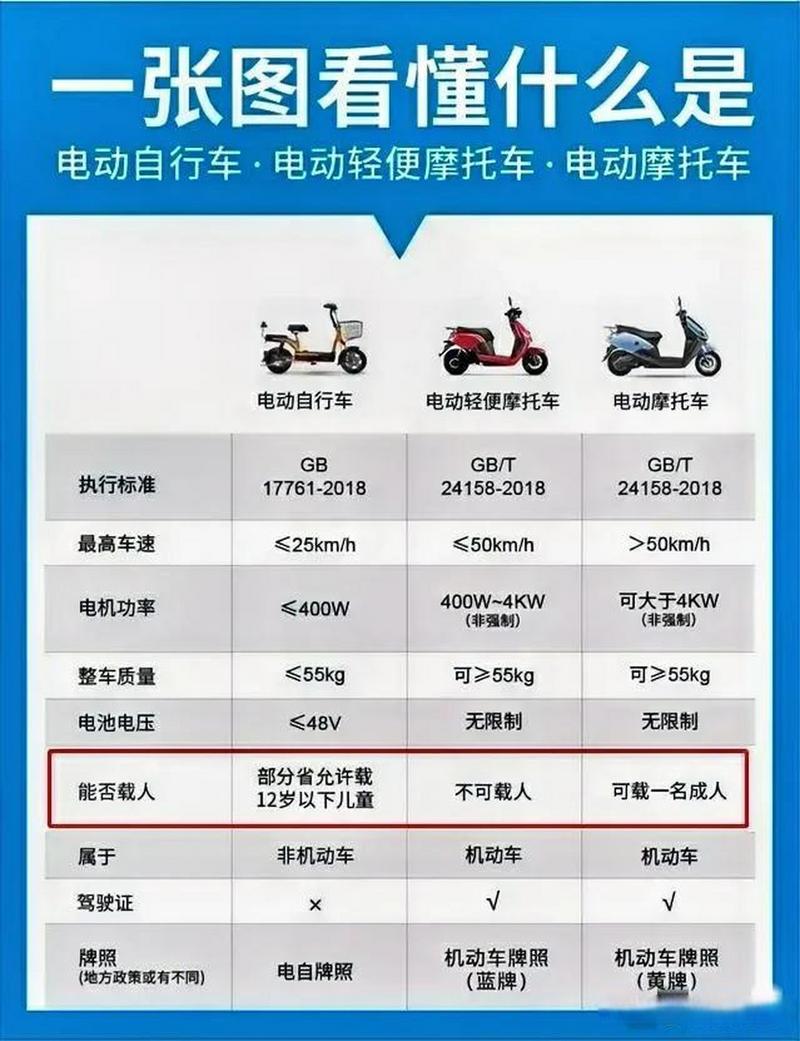 漳州黄牌电动车限行/漳州市电动车上牌标准-第3张图片 漳州黄牌电动车限行/漳州市电动车上牌标准-第3张图片