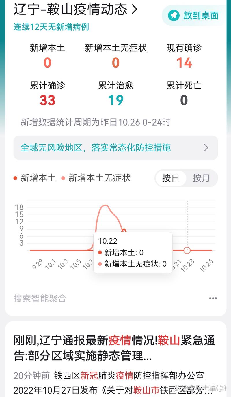 鞍山疫情封城,鞍山疫情封城多久-第2张图片 鞍山疫情封城,鞍山疫情封城多久-第2张图片