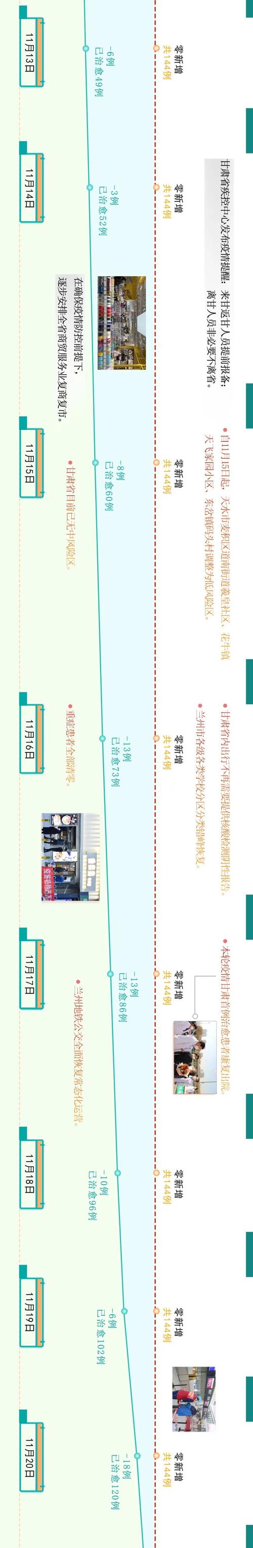 2021年疫情时间/20211年疫情-第7张图片 2021年疫情时间/20211年疫情-第7张图片