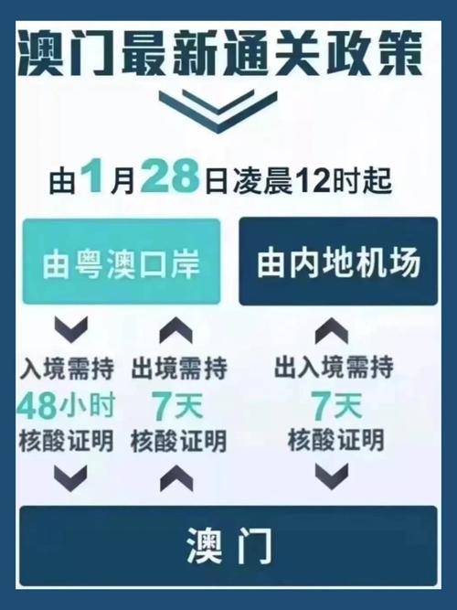 澳门疫情级别,澳门新冠疫情风险等级-第3张图片 澳门疫情级别,澳门新冠疫情风险等级-第3张图片