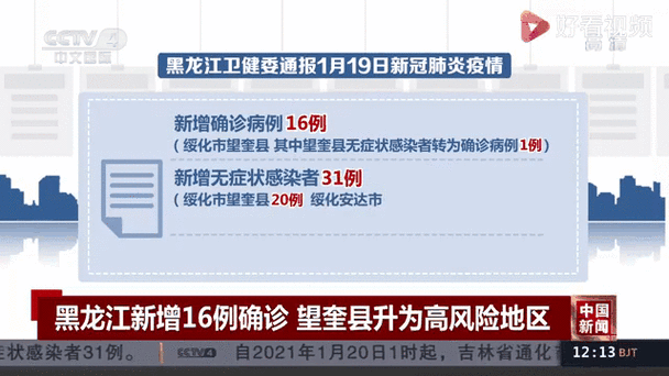 官方通报黑龙江聚集性疫情,关于黑龙江省新冠肺炎聚集性疫情有关情况的通报-第5张图片 官方通报黑龙江聚集性疫情,关于黑龙江省新冠肺炎聚集性疫情有关情况的通报-第5张图片