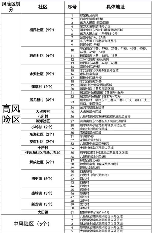 安徽疫情划分(安徽疫区分区分级名单)