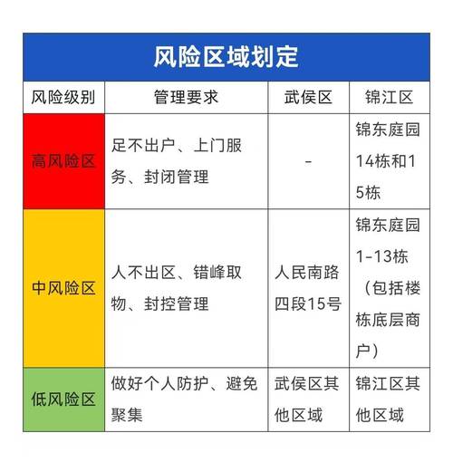 安徽疫情划分(安徽疫区分区分级名单)-第2张图片 安徽疫情划分(安徽疫区分区分级名单)-第2张图片