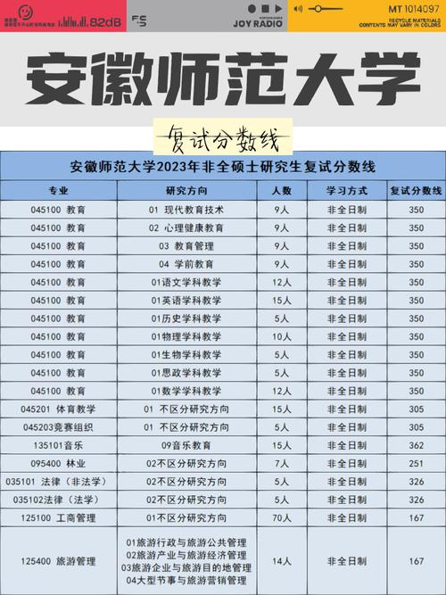 安师大疫情/安徽师范大学最新新闻-第1张图片 安师大疫情/安徽师范大学最新新闻-第1张图片