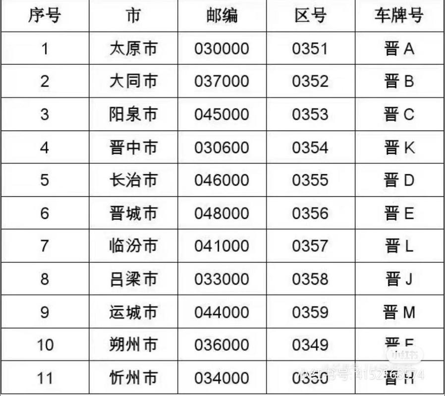 晋州限行-晋州限行时间最新规定-第7张图片 晋州限行-晋州限行时间最新规定-第7张图片