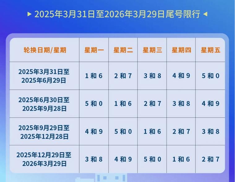 【尾号2限行,尾号二几号限行】-第5张图片 【尾号2限行,尾号二几号限行】-第5张图片