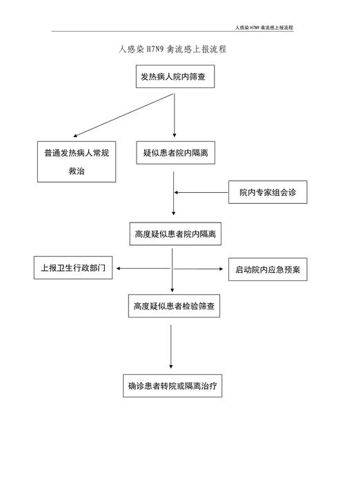 禽流感疫情,禽流感疫情最新消息-第6张图片 禽流感疫情,禽流感疫情最新消息-第6张图片