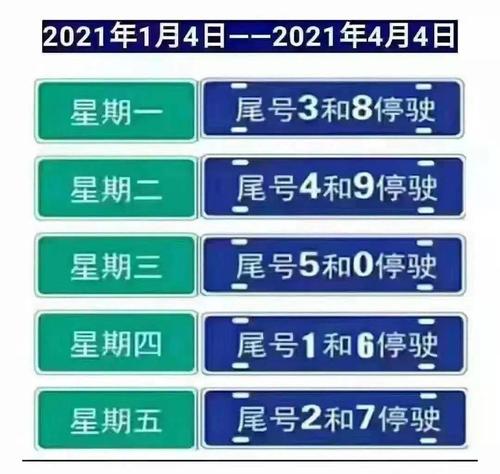 明天限几号车号限行-明天限几号车号限行天津-第3张图片 明天限几号车号限行-明天限几号车号限行天津-第3张图片