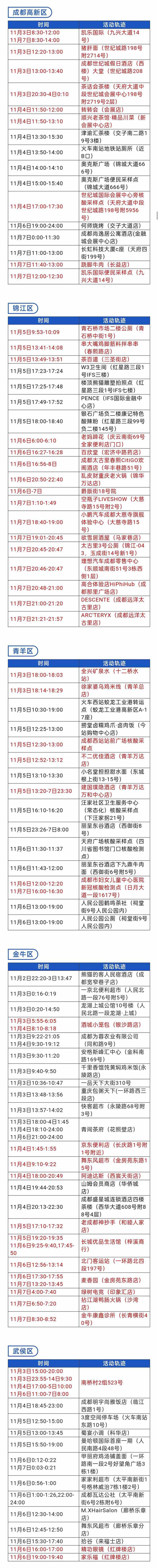 安仁最新疫情-安仁最新疫情防控政策-第3张图片 安仁最新疫情-安仁最新疫情防控政策-第3张图片