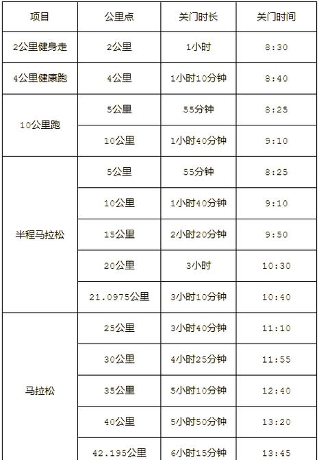 北京马拉松限行(北京马拉松限行区域2024)-第3张图片 北京马拉松限行(北京马拉松限行区域2024)-第3张图片