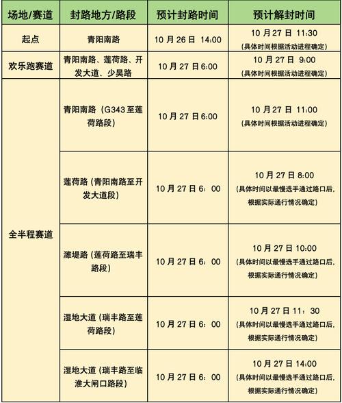 北京马拉松限行(北京马拉松限行区域2024)-第4张图片 北京马拉松限行(北京马拉松限行区域2024)-第4张图片