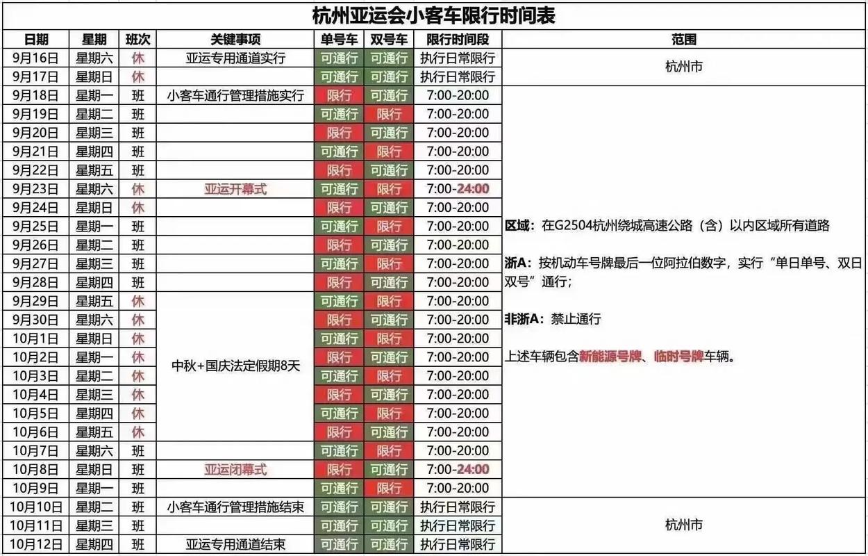 杭州单双号限行区域图/杭州单双号限行范围图-第3张图片 杭州单双号限行区域图/杭州单双号限行范围图-第3张图片