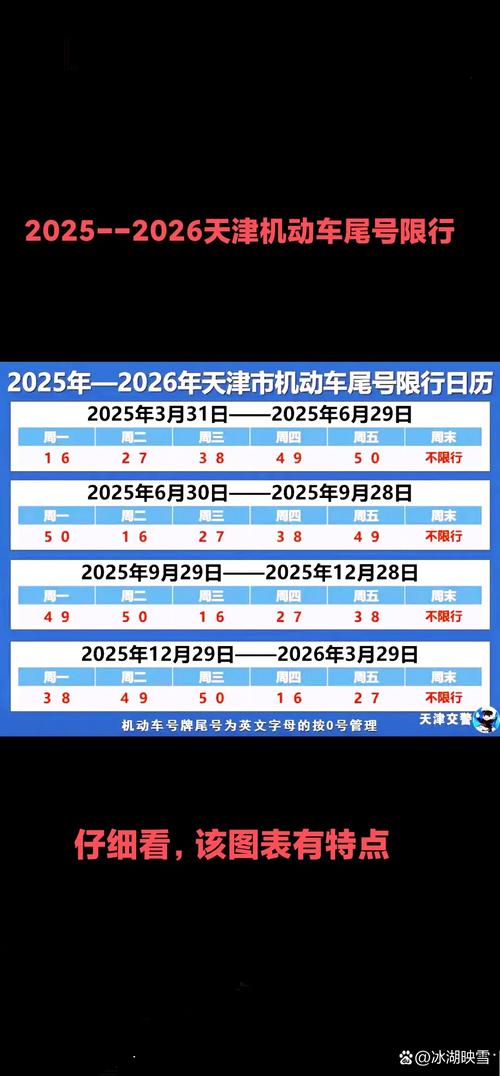 京津冀限号/京津冀限号2025最新限号-第4张图片 京津冀限号/京津冀限号2025最新限号-第4张图片