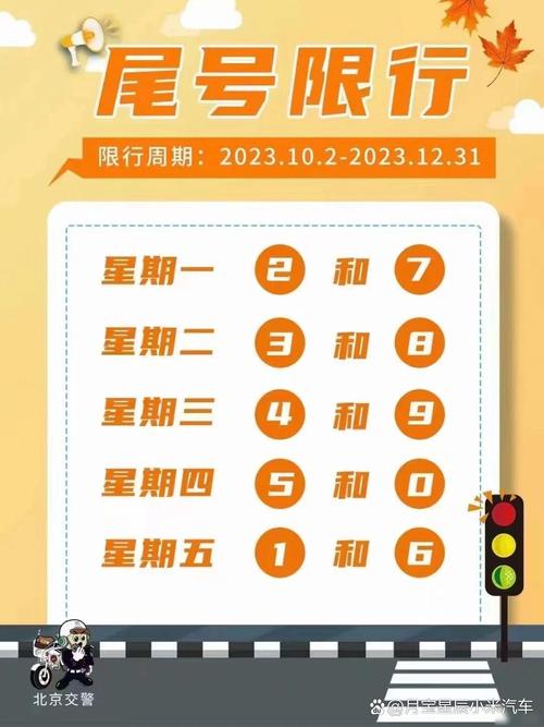 车辆尾号限行查询/2021车辆尾号限行