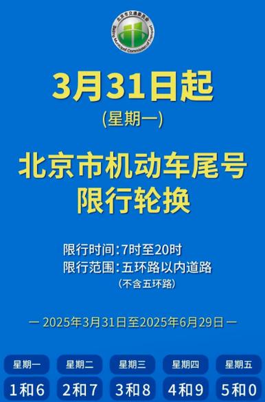 车辆尾号限行查询/2021车辆尾号限行-第3张图片 车辆尾号限行查询/2021车辆尾号限行-第3张图片