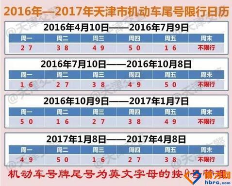 塘沽限号查询/塘沽限号2021最新限号1月-第6张图片 塘沽限号查询/塘沽限号2021最新限号1月-第6张图片