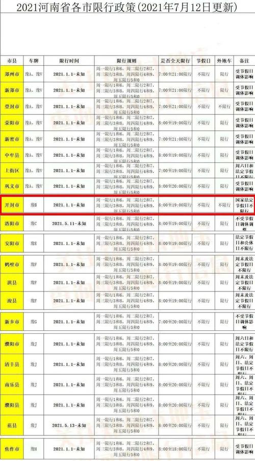 开封限号不,开封限不限号外地车辆-第2张图片 开封限号不,开封限不限号外地车辆-第2张图片