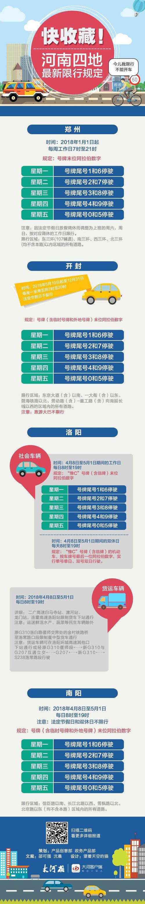开封限号不,开封限不限号外地车辆-第6张图片 开封限号不,开封限不限号外地车辆-第6张图片