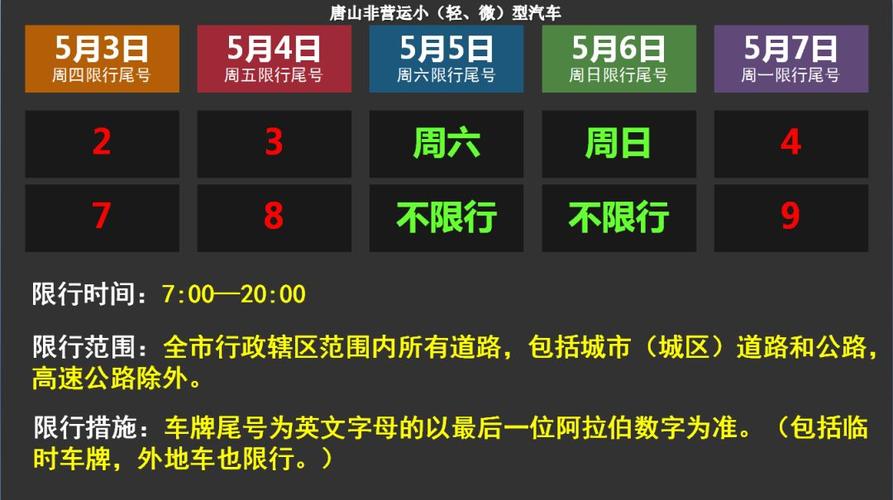 唐山周四限号-唐山周四限什么车牌号