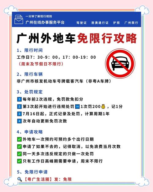 广州限号规则/广州限号2021
