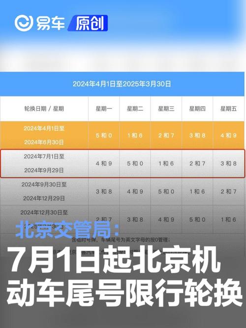 七月北京限号/北京7月限号哪天开始-第5张图片 七月北京限号/北京7月限号哪天开始-第5张图片