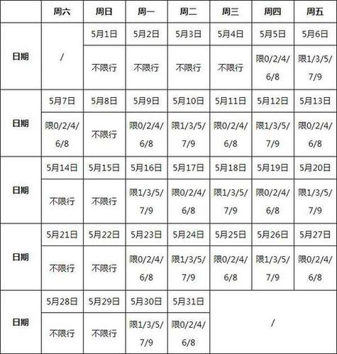 月湖桥限号吗/月湖桥限号吗现在-第6张图片 月湖桥限号吗/月湖桥限号吗现在-第6张图片