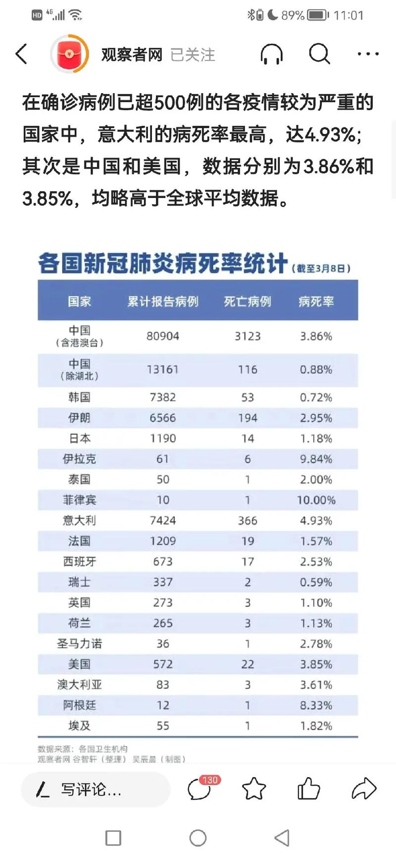 疫情正式结束(疫情正式结束是什么时候)-第6张图片 疫情正式结束(疫情正式结束是什么时候)-第6张图片