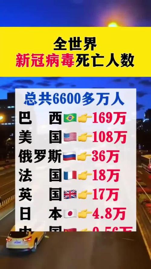 疫情数据/芝加哥最新疫情数据
